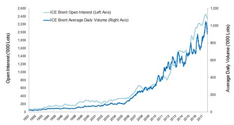 The Worlds Leading Crude Oil Benchmark | ICE Brent Crude