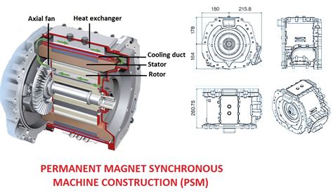 Electric Traction Motor Construction | Car Anatomy