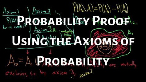 Probability Proof using the Probability Axioms in 2021 | Probability ...