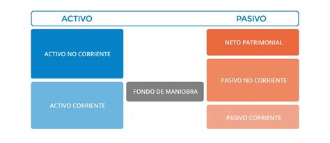 Fondo de Maniobra Negativo【¿Qué es?】