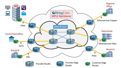 Mpls Network Diagram - exatin.info