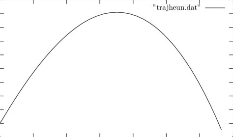 Simulated Projectile Trajectory | Download Scientific Diagram