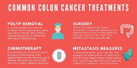 CAR-T Cell Immunotherapy & Stem Cells for Colorectal Cancer