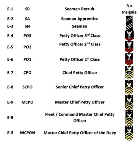 Civil war union navy enlisted ranks - litoxchange