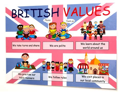 Buy kids2learn BRITISH VALUES A4 - Educational Nursery School ...