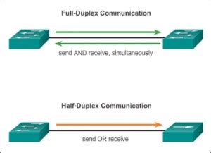 Half & Full Duplex | Comms InfoZone