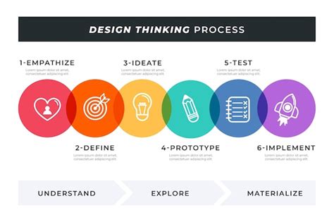 MEC shares its unique strategy for innovation in Design thinking