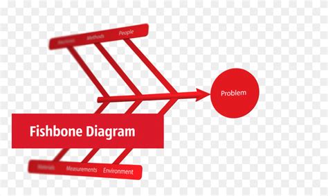 Sales Process Flowchart Symbols Sales Process Flowchart - Problem ...