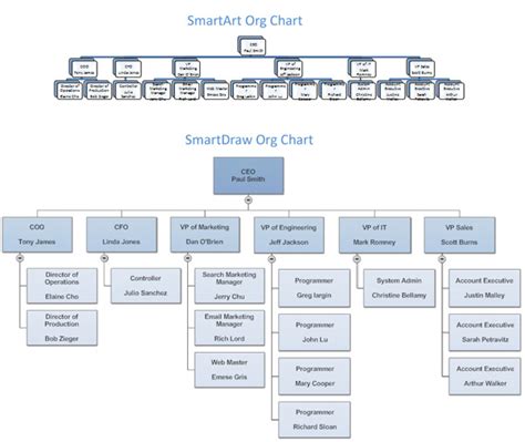 Organizational Charts and Microsoft Office