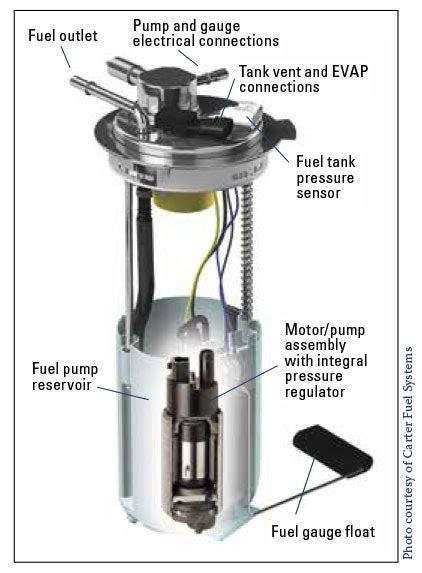 Where Is The Fuel Pump Secondary Circuit Located - Wiring Diagram