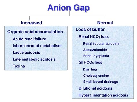 Understanding The Anion Gap Blood Test Results Hrf