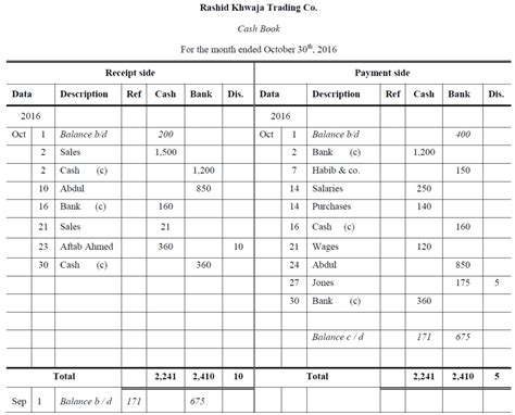 Three Column Cash Book - Accountancy Knowledge