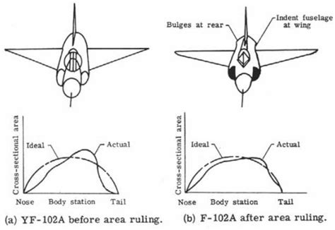 USAF Century Series Fighter Jets: F-100, F-101, F-102, F-104, F-105 and ...