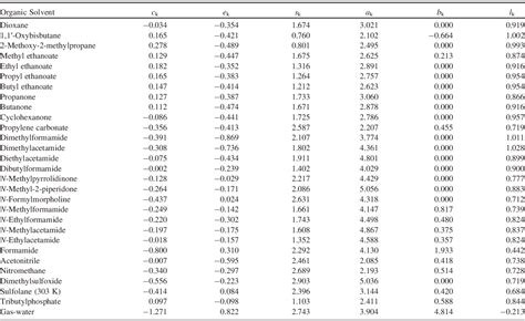 [PDF] IUPAC-NIST Solubility Data Series. 102. Solubility of ...