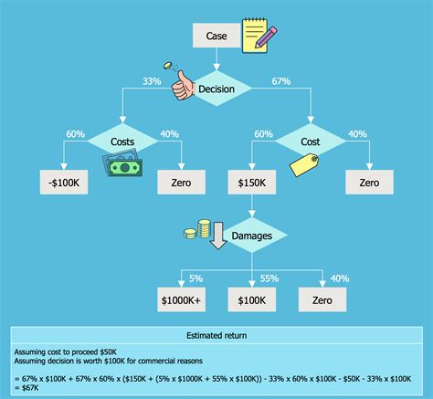 Process Flow Diagram Process Map Organizational Chart Decision Tree 50652 | Hot Sex Picture