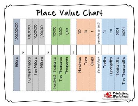 Free Printable Place Value Chart With Decimals