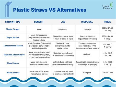 Eco-friendly alternatives to single-use plastic straws | Green Element