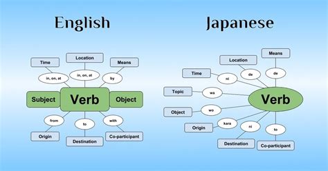 Japanese Sentence Structure: The Ultimate Beginner's Guide - 80/20 Japanese