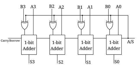 Binary Adder Circuit Diagram