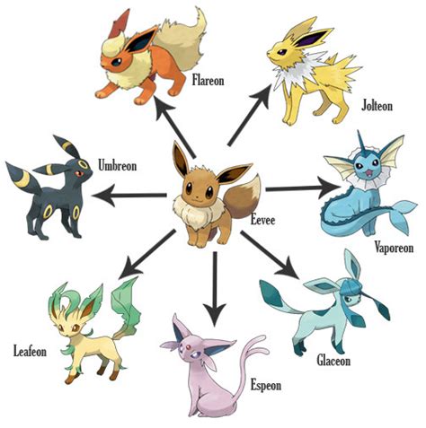 Eevee, the Evolution Pokemon for Smash 4! | Smashboards