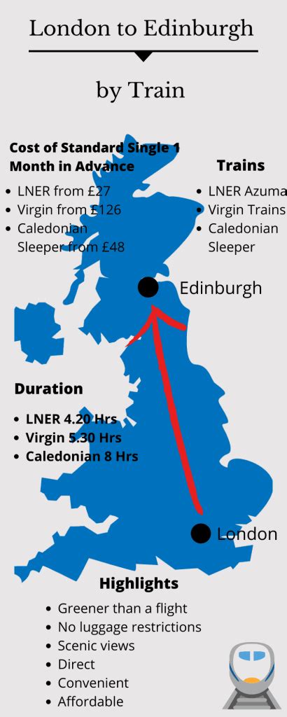 The BEST Train From London To Edinburgh (Review) | Little Lost Travel