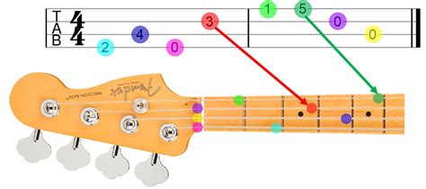 How to Read Bass TAB: Ultimate Guide with Diagrams - Guitar Gear Finder