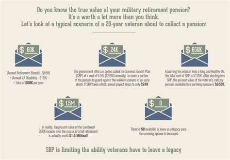 Is Military Retirement Worth It? - Greatsenioryears