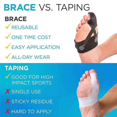 BraceAbility Turf Toe Brace for Right Foot - Support Splint with Straps ...