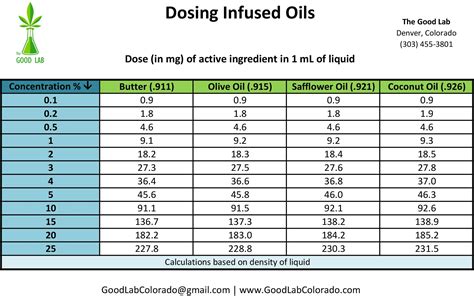 Current Smart Quiz: Convert Milligrams To Milliliters Chart