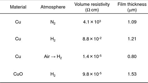 [PDF] Electrical conductivity of copper nanoparticle thin films ...