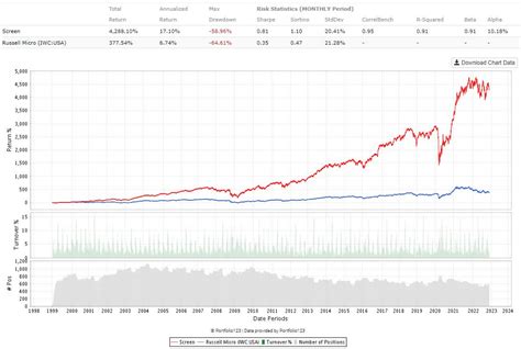 DEEP ETF: Outstanding & Barely Known Small Cap Value Fund | Seeking Alpha