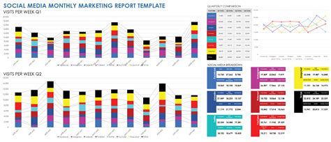 Free Social Media Report Templates in All Formats