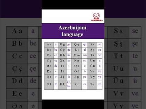 Azerbaijani language. Alphabet #shorts - YouTube