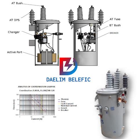 A Complete Guide to Oil cooled transformer -Daelim