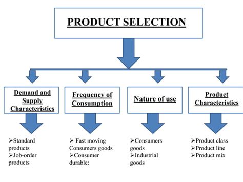 PRODUCT SELECTION