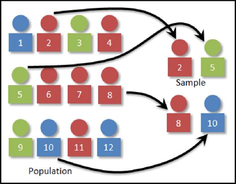 Figure: Simple Random Sampling. | Download Scientific Diagram