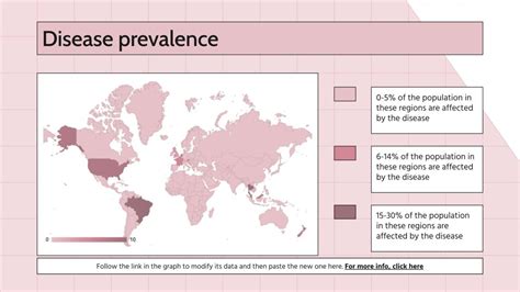 Large Intestine Diseases | Google Slides & PPT