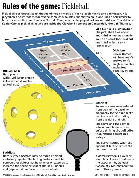 Pickleball Rules | Dayton Pickleball