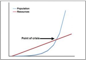 Malthus, Population and environment, a short bibliography