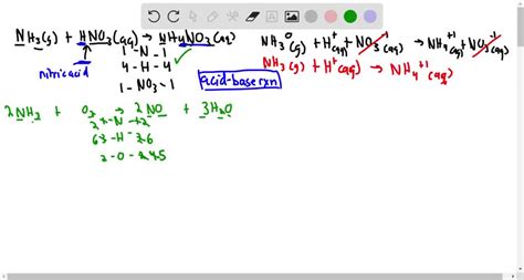 Is Ammonium Nitrate On The Periodic Table | Brokeasshome.com