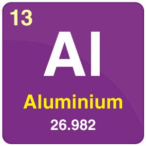 Aluminum Periodic Table Square | Cabinets Matttroy