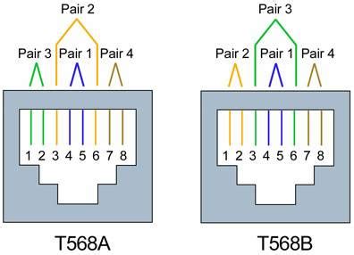 2 Pair Telephone Cable Wiring Diagram - Wiring Diagram