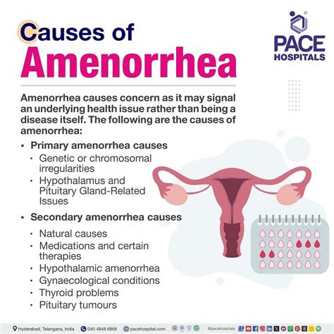 Amenorrhea - Types, Causes, Symptoms, Prevention and Treatment