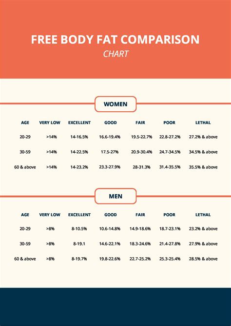 Body Fat Comparison Chart in PDF - Download | Template.net