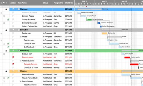 Project Scheduling Software - What Project Managers Are Looking For