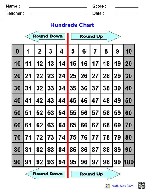 Pin on Rounding and Estimation