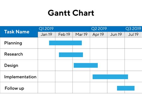 Project Management Tools – Operations Management – Old Edition