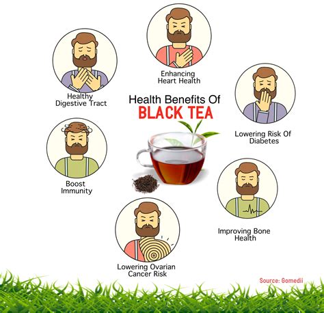 Health Benefits of Black Tea - GoMedii Healthcare Blog | Health ...