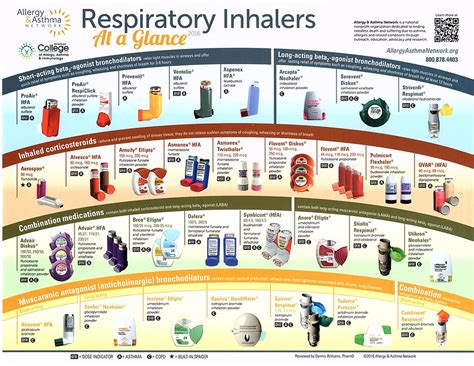 Inhalers for AERD (Samter's Triad) | The Samter's Society