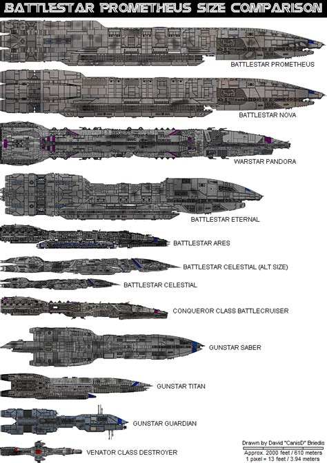 Pin by Don Troutman on Size Comparison Chart - SF/Fantasy | Battlestar galactica ship ...